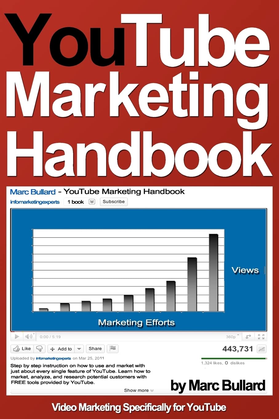 CREATESPACE YouTube Marketing Handbook