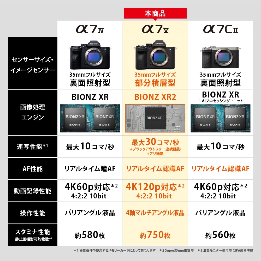 Amazon.co.jp: Sony ILCE-7M5 Full Size Mirrorless Digital Camera