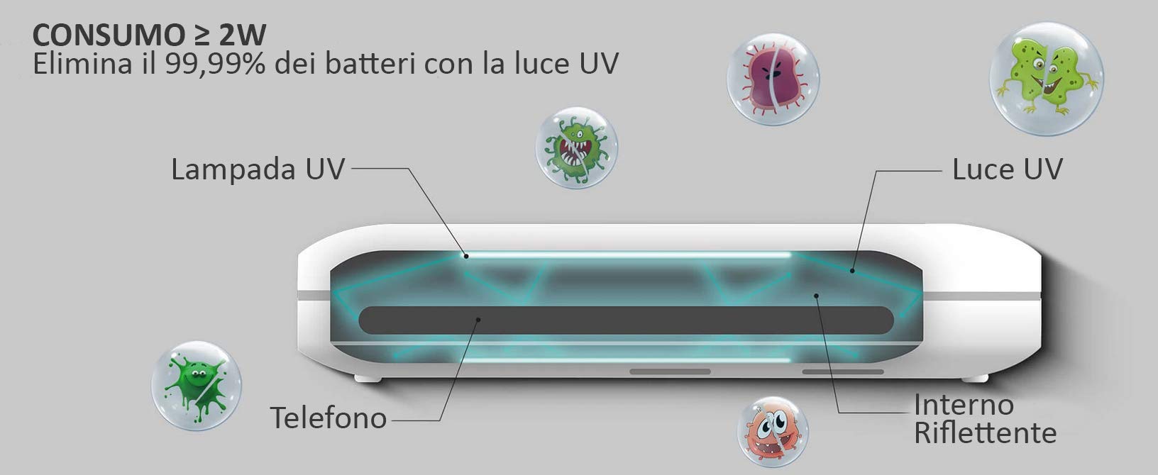 GekoClean Vers. Nero Sterilizzatore Cellulare UV Portatile per disinfettare Il Cellulare e sterilizzare con aromaterapia Compatibile con Tutti i cellulari, chiavi e Accessori