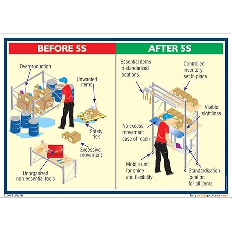 buysafetyposters.com - Befor And After 5S Poster In English Eco Vinyl ...