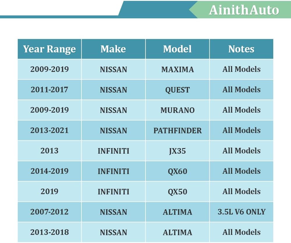Front Wheel Hub Bearing Assembly 513296 Compatible with 2014-2019 Infiniti QX60,2007-2018 Nissan Altima,2009-2019 Maxima,2011-2017 Quest,2009-2017 Murano Pathfinder