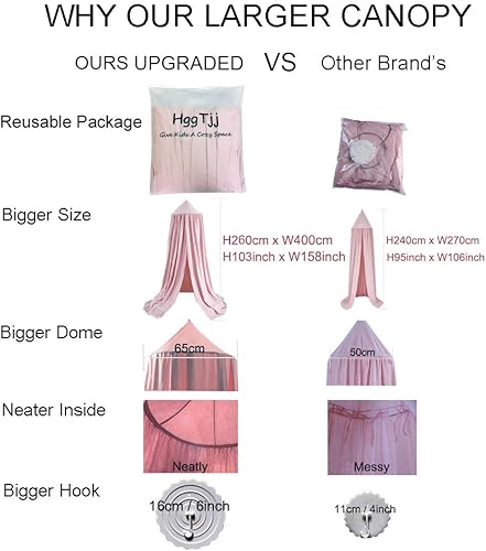 Miniatura 7 de Toldo extra grande para cama de niños y niñas, para decoración de dormitorio, toldo para cuna, toldo para guardería, toldo colgante de luz con