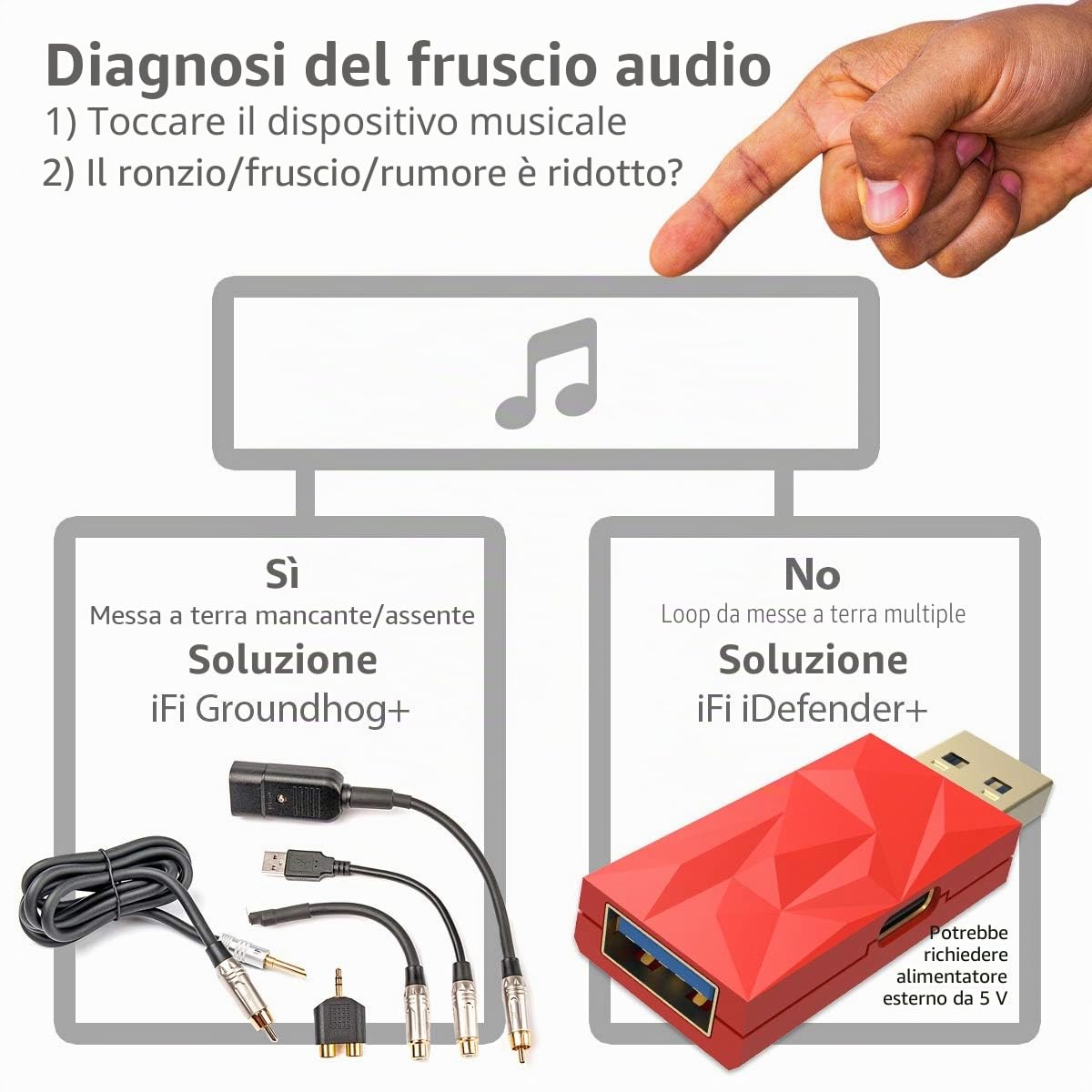 iFi iDefender+ Eliminatore Loop di Terra USB Audio USB-C a C | Adattatore USB esterno per eliminare rumori di massa e ronzii, migliora la qualità audio digitale