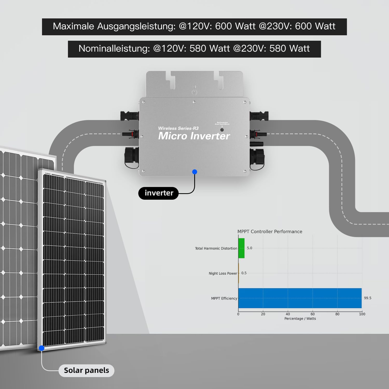 Micro inverter sinus puro – Solar Grid Tie Inverter con WiFi, DC 30 – 60 V a AC 120/230 V, disponibile in 600 W/700 W/800 W