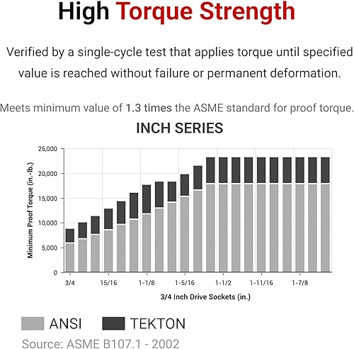 Miniatura 5 de TEKTON Unidad de 34 pulgadas x enchufe de 6 puntos de 1-78 pulgadas  SHD32048