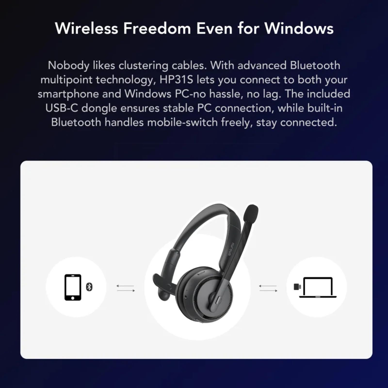 Nuroum HP31-S(3rd Gen) Casque Bluetooth sans Fil avec Micro, Casque à Réduction de Bruit ENC avec Station de Charge,Clé USB-A&C/Bluetooth/Dongle, 45H d'Autonomie pour Call Center/Travail/Appels/Bureau