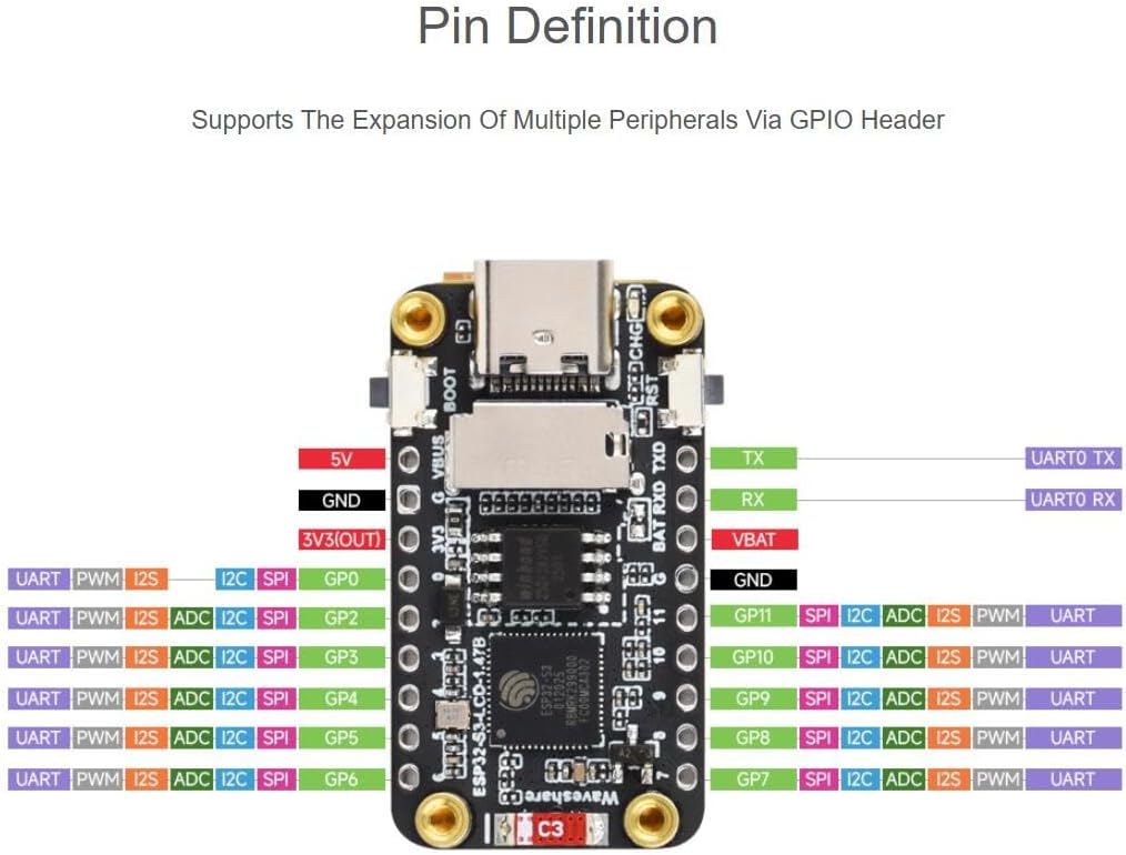 Pin definition diagram for ESP32-S3-LCD-1.47B