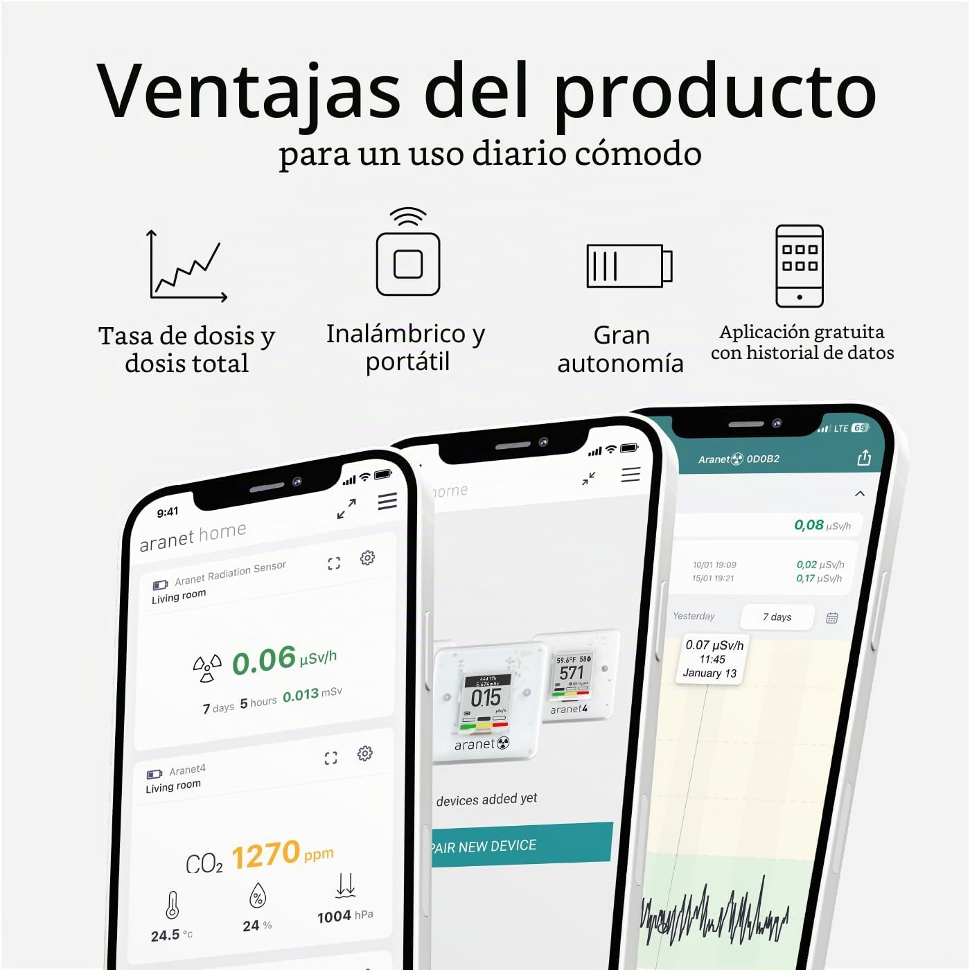 SAF Aranet Detector de radiación, dosímetro, portátil, mide la tasa de dosis y la dosis total de radiación ionizante, visualización de tinta electrónica, duración de batería de 4 años, conexión
