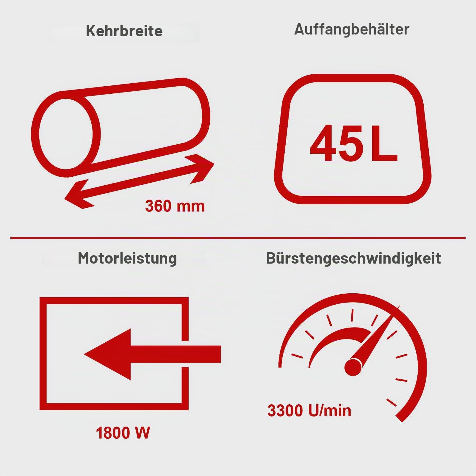 Scheppach Kehrmaschine für Kunstrasen, Terrassen und Einfahrten ELS1800-1800W