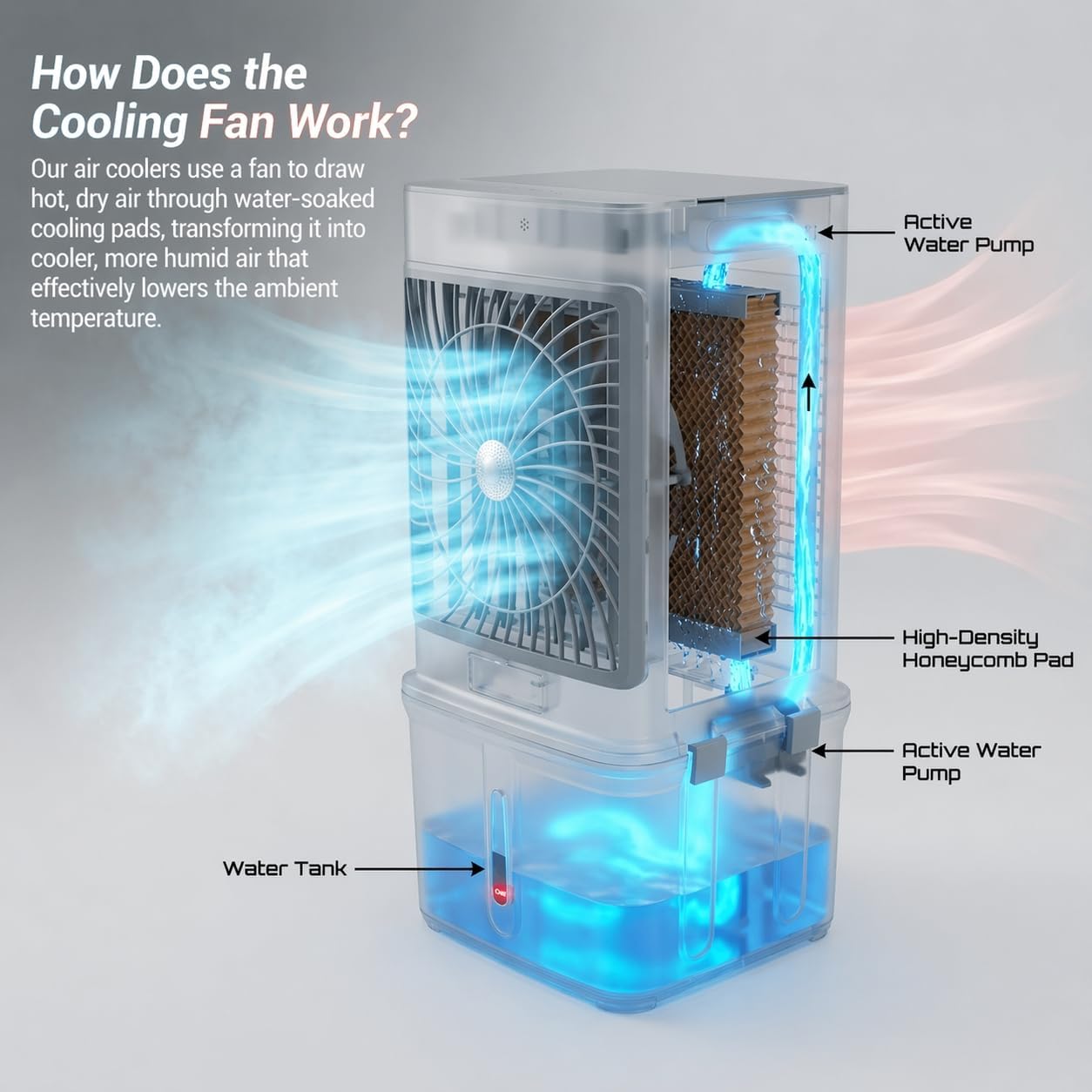 2026 Flagship Swamp Cooler, Portable Evaporative Air Cooler, Cooling Tower Fan with 10-Gal Water Tank, 3 Modes 3 Speeds, 30H Timer, 4 Ice Packs, 45° Oscillation & Wheels for Room Office Garage