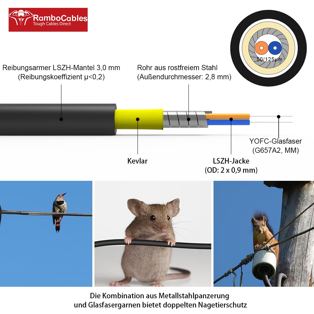 20m Gepanzerte Glasfaser-Kabel OM4 LC auf LC Duplex Multimode, LWL-Kabel für den Innen- und Außenbereich, 10GB 50/125um LSZH OD 3,0mm Schwarz