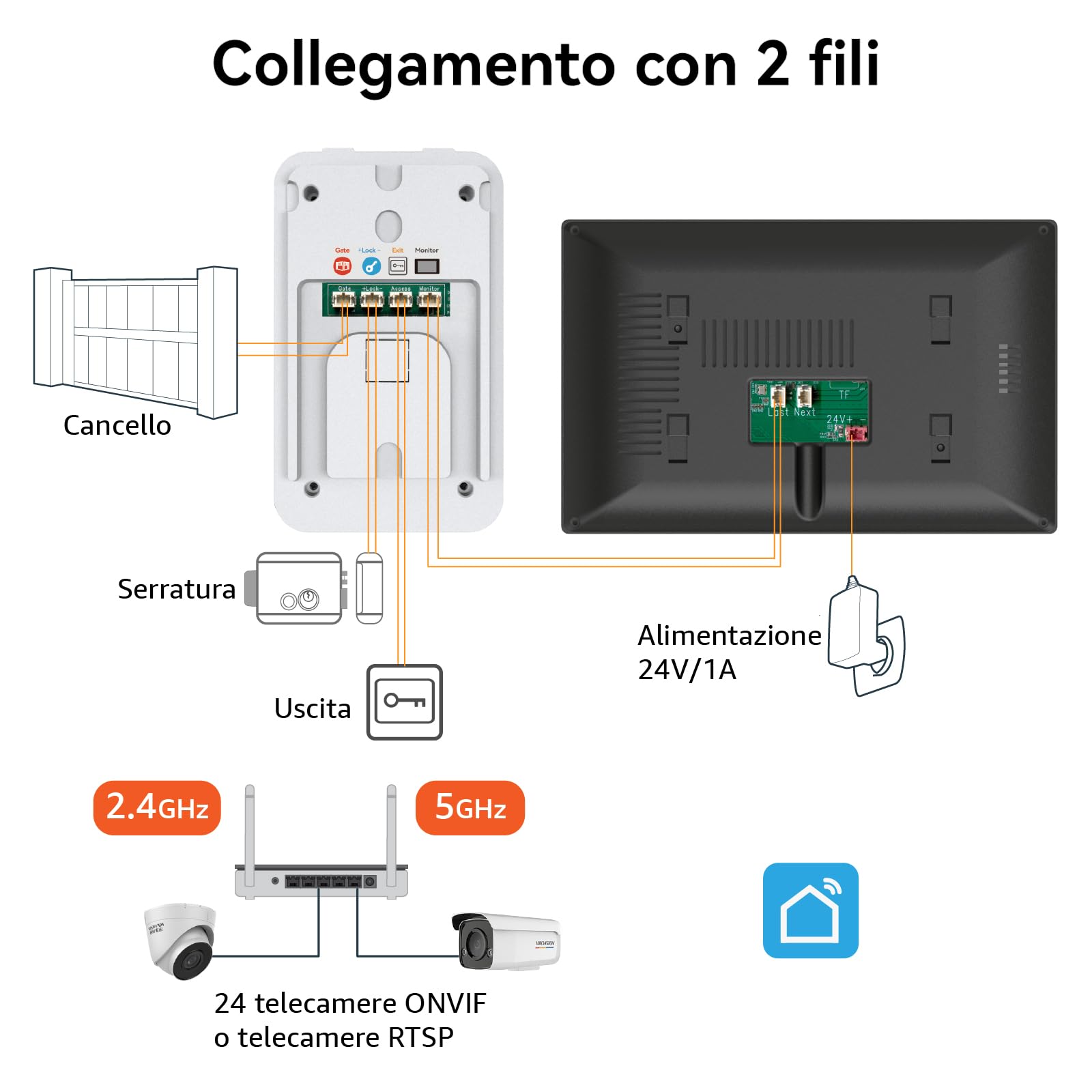 Sistema di videocitofono a 2 fili, 1080p e Audio Bidirezionale, sblocco remoto porta/cancello, controllo accessi RFID, touch screen da 7 pollici, rilevamento presenza, uscita porta
