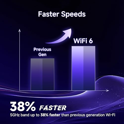 Miniatura 4 de Router AX1500 WiFi 6 Router de Internet inalámbrico de doble banda, velocidad inalámbrica de hasta 1.5 Gbps, puertos Gigabit completos, conformación