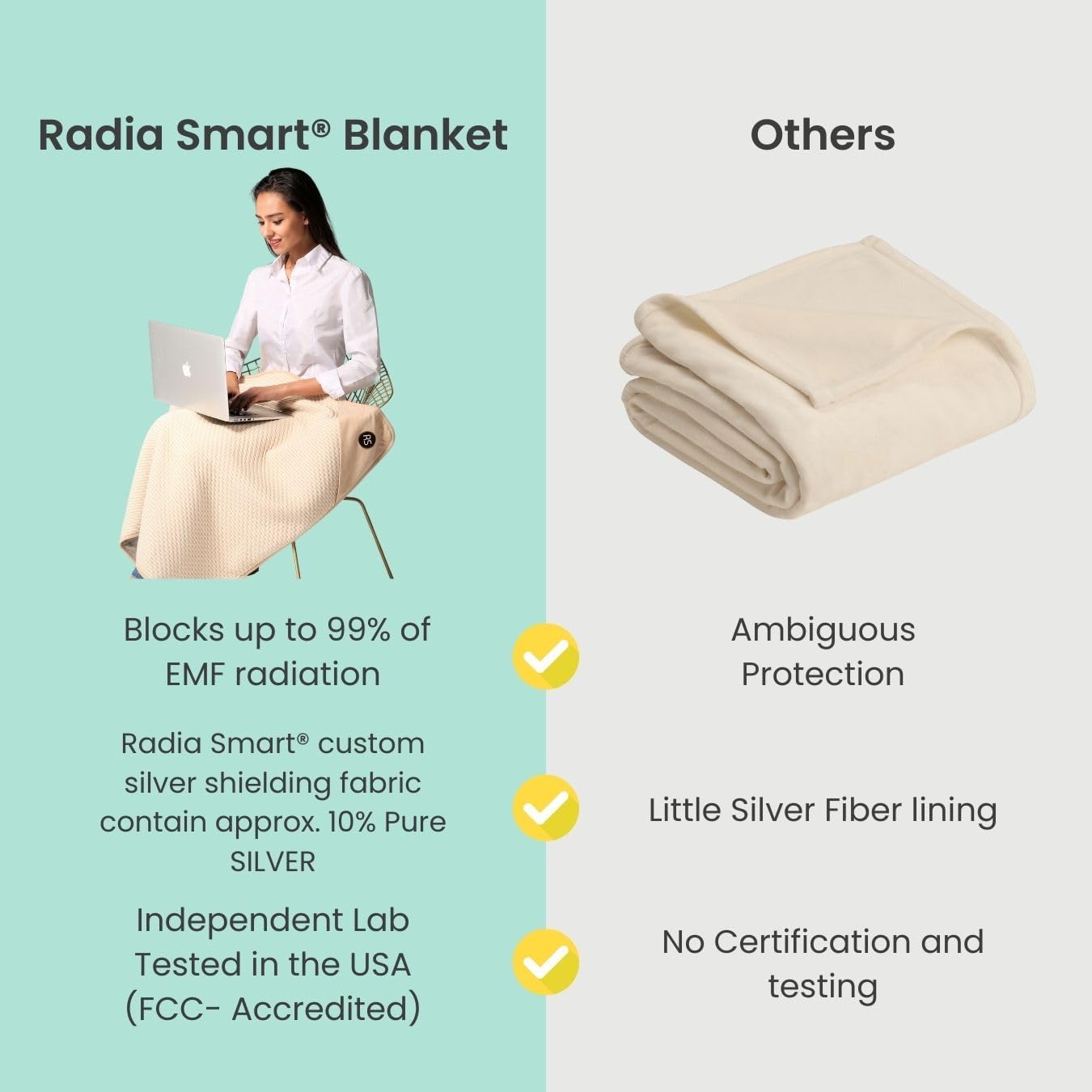 Radia Smart® Large Protective Belly Pregnancy Baby Blanket, Organic, 5G Blocking, EMF Blanket, 43"x35", 110cmx90cm
