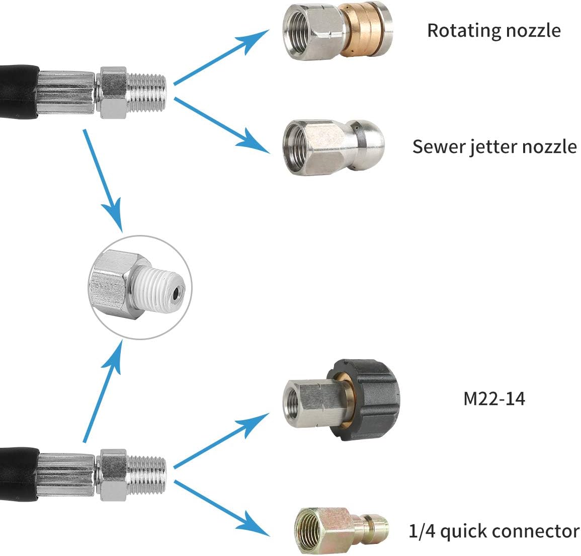 Exclusive Discount 60% Price CHAVOR Pressure Washer Sewer Jetter Kit, 100 FT Drain Cleaning Hose, Rotating and Button Nose Sewer Jetting Nozzle,Orifice 4.0, 4.5, 1/4 Inch NPT, 6090 PSI