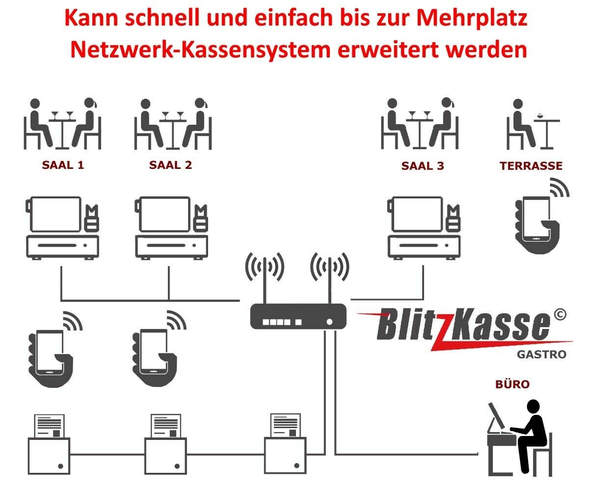 Mobiles Kassensystem für Gastronomie – 6" Handheld POS Kasse mit Bondrucker – ohne monatliche Gebühren – TSE-konform – für Restaurant, Café & Eisdiele – BLITZKASSE GASTRO BASIC