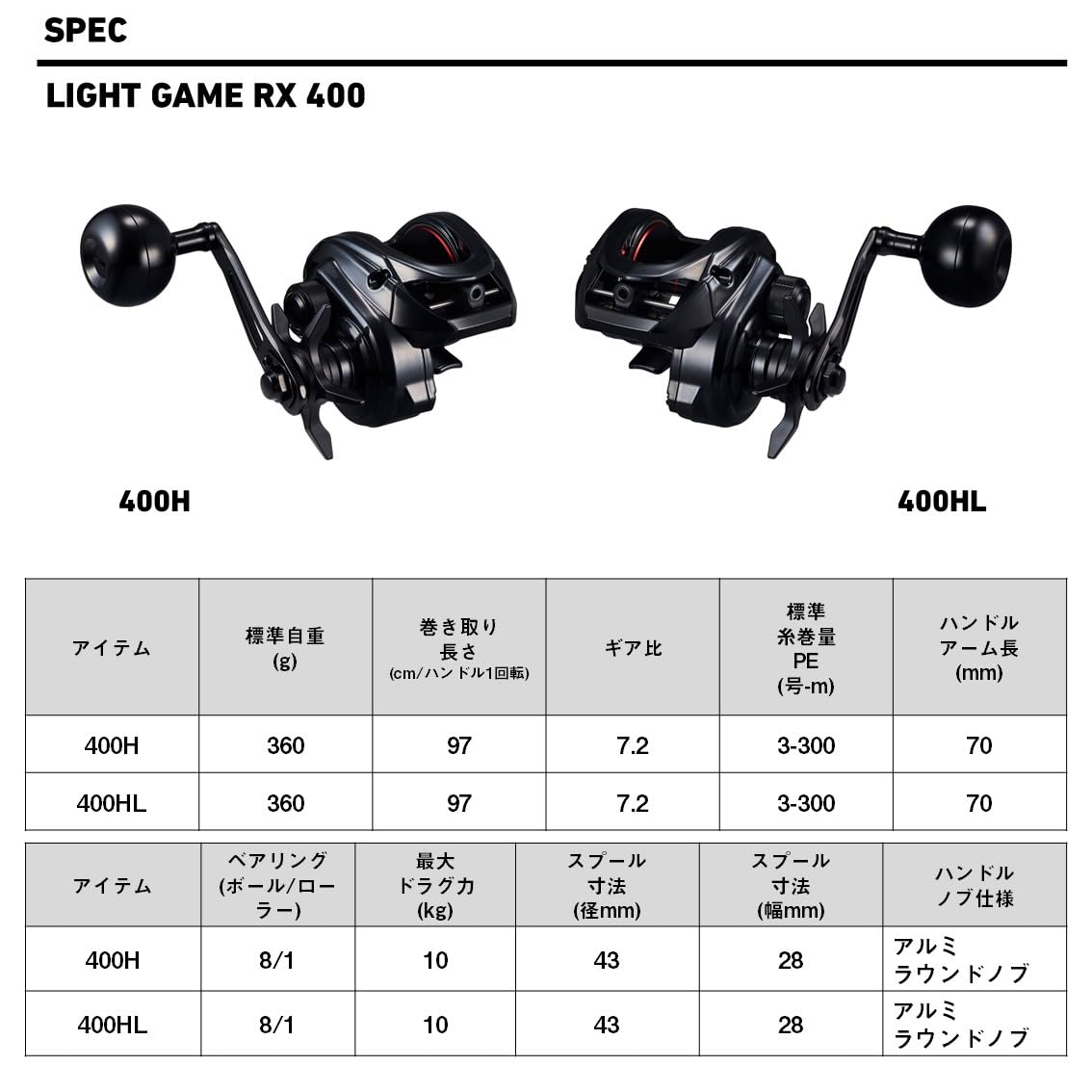 Amazon | ダイワ(DAIWA) ベイトリール LIGHT GAME RX