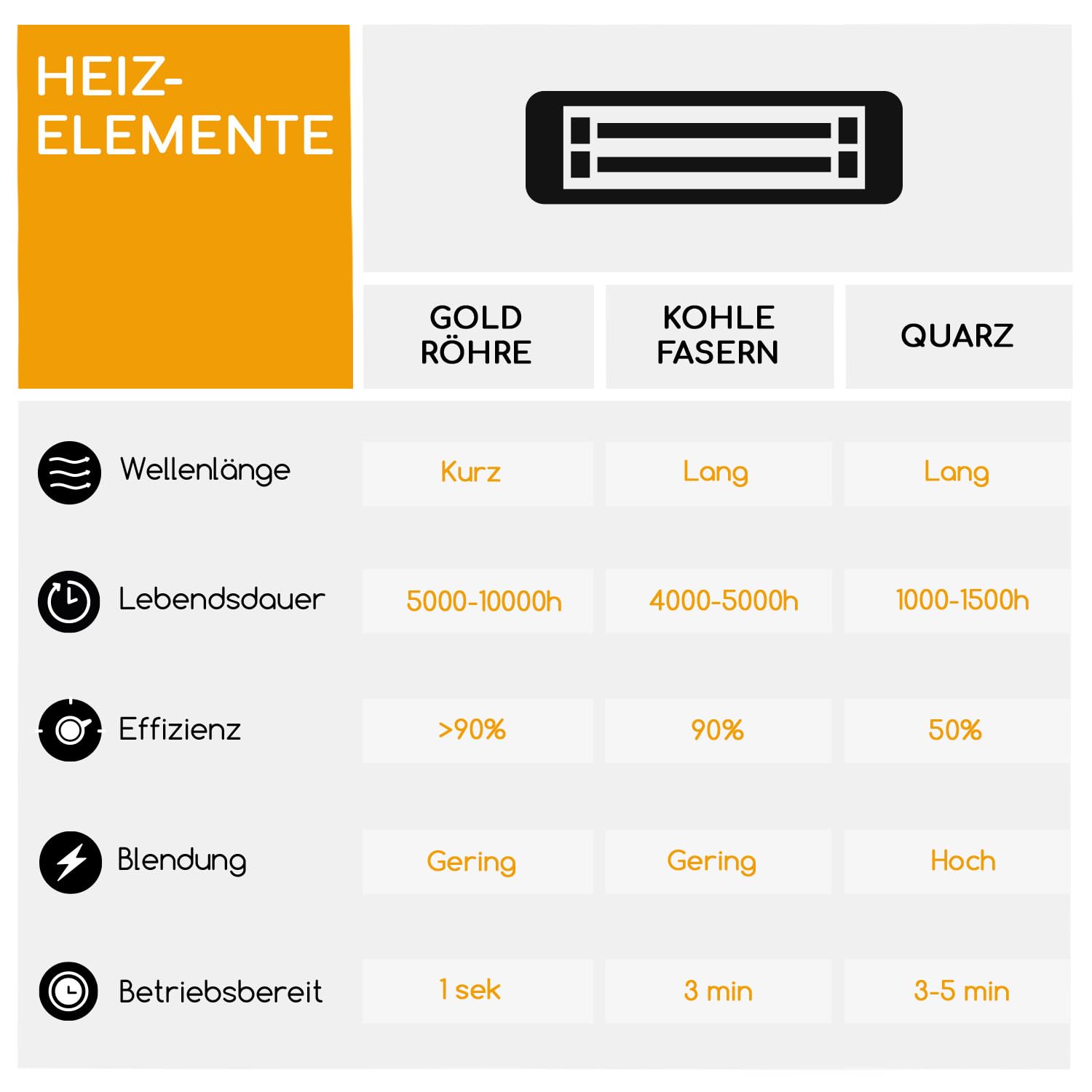 blumfeldt Primal Heat - Standheizstrahler, Stehtisch-IR-Heizer, Infrarotheizung, Stand Heizstrahler, Infrarotstrahler mit 1600 Watt, Infrarot-Annäherungssensoren, Höhe: 65 cm, Silber