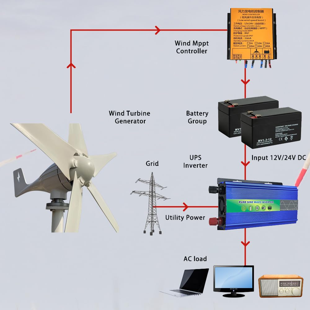 600W aerogenerador 12V/24V/48V 5-pala de alto rendimiento turbina eólica MPPT controlador de carga Horizontal sistema de energía eólica para el hogar y la granja (12, Voltios)