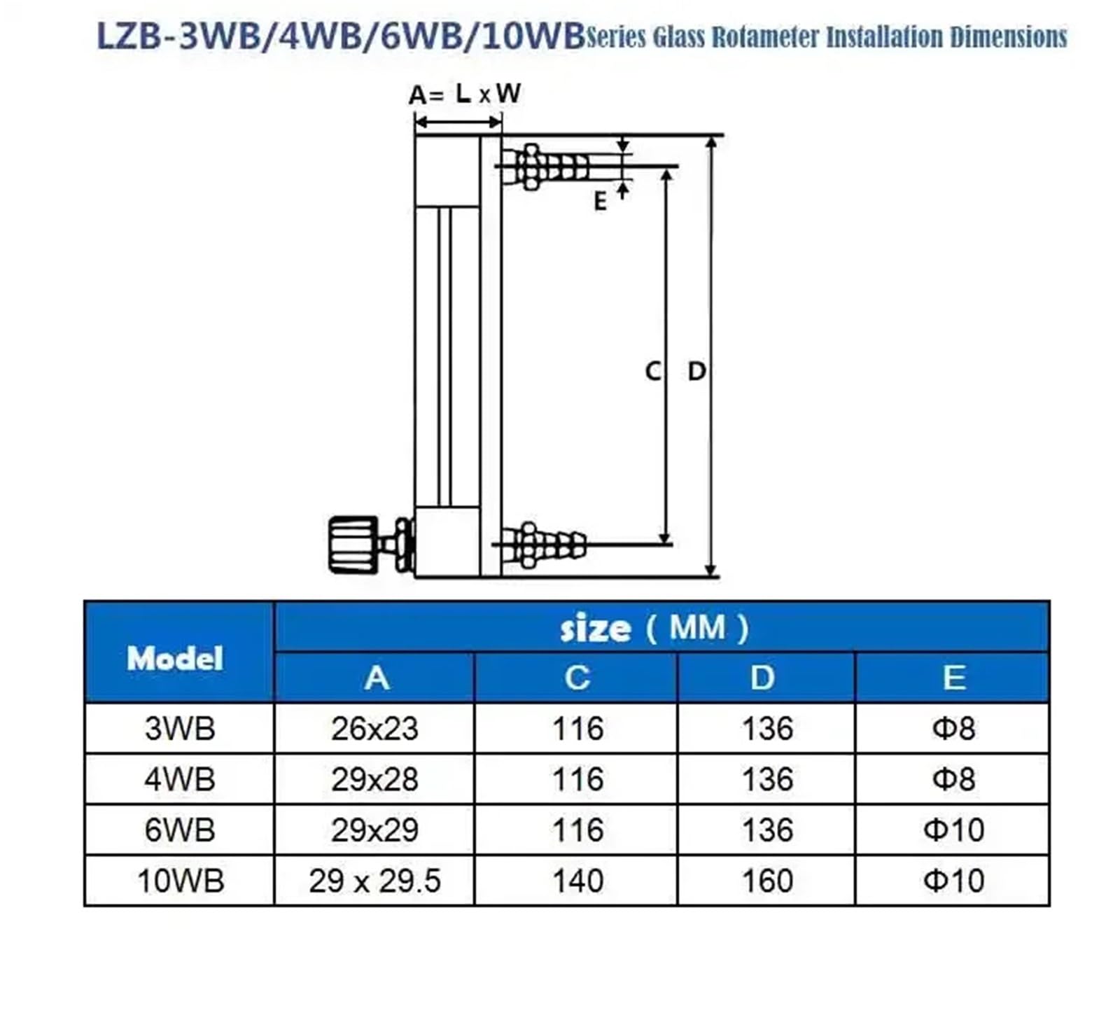 LZB -4/6/10WBF, medidor de caudal de vidrio for líquidos de acero inoxidable SS304, débilmente ácidos y salados, anticorrosión y antioxidación.(4BF 25-250ml Pmin)
