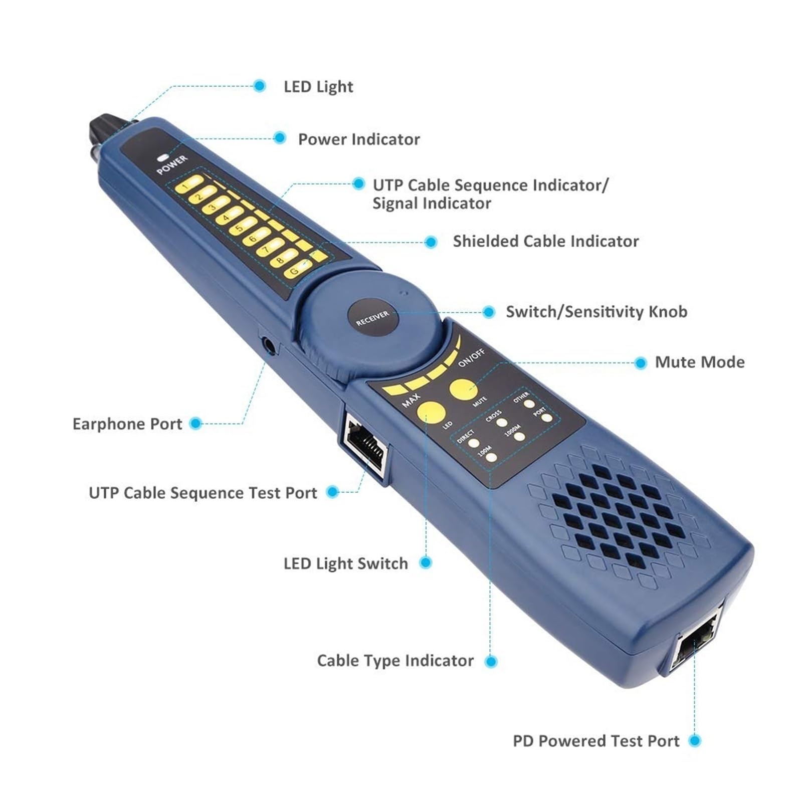 Probador de circuito cerrado de televisión, Monitor de vídeo seguridad con pantalla táctil 4 pulgadas, probador CCTV rastreador cables, cámara IP muñeca, analógica CVI y CVBS