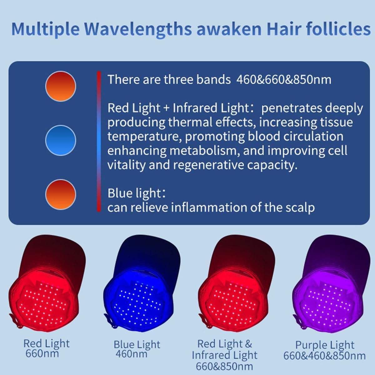 Cappello per terapia a luce rossa per ricrescita dei capelli (160 LED), 660 nm 460 nm 850 nm, luce rossa e blu, cronometraggio intelligente 20 minuti, promuove la circolazione/immunità alla calvizie