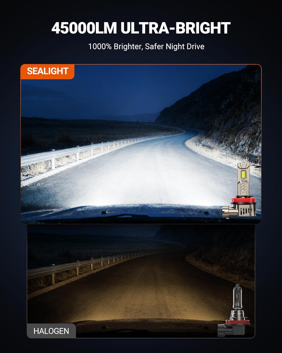 SEALIGHT 10X Super Bright H11/H8/H9 Light Bulb, 6500K White Built-in Driver, H9/H8/H11 LED Bulb 360° Adjustable Plug-N-Play, 70000Hrs Lifespan IP68 Waterproof, Pack of 2
