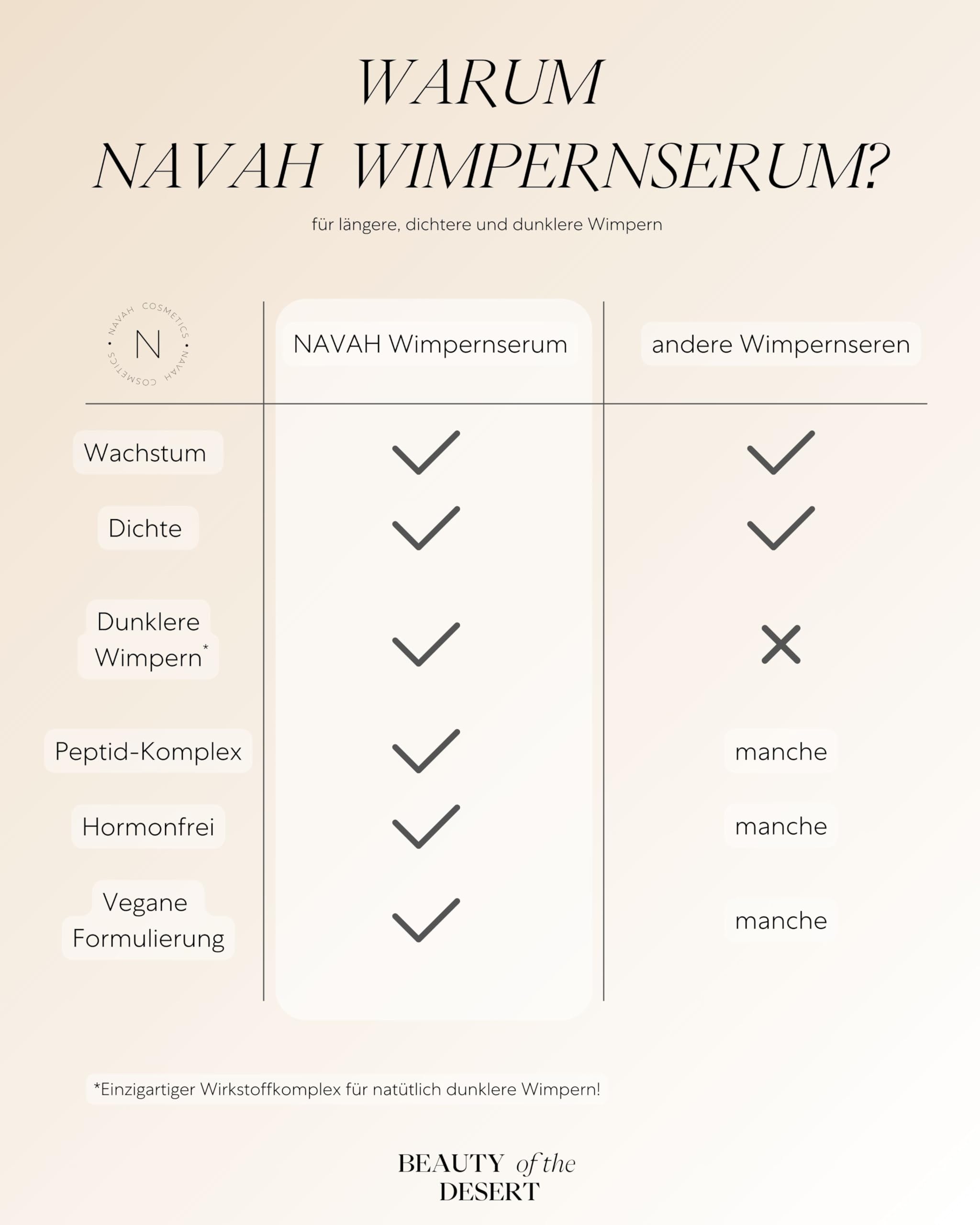Wimpernserum längere, vollere & dunklere Wimpern: langfristige Verdunklung und schnelles Wachstum durch einzigartigen Wirkstoffkomplex und pflegenden Inhaltsstoffen | Eyelash Serum ohne Hormone | 4ml