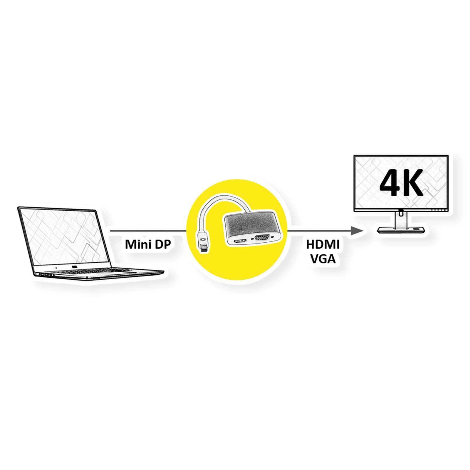 ROLINE Adaptateur Mini DisplayPort - HDMI/VGA 4K2K