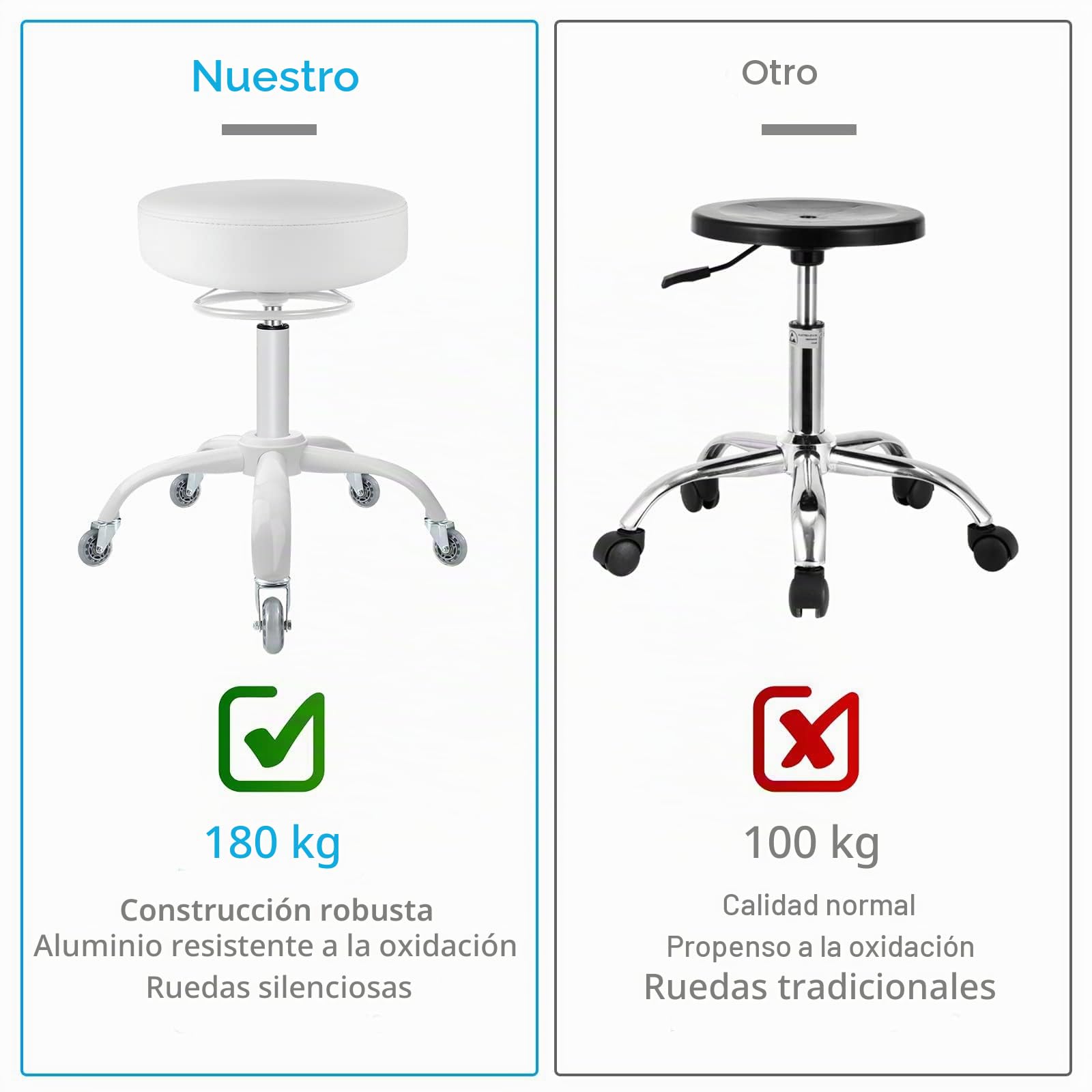 Taburete rodante regulable en altura con ruedas - 50-62cm，cargable hasta 180 kg taburete de trabajo，360° taburete giratorio taburete para salón y spa,hecho de cuero taburete (Black)