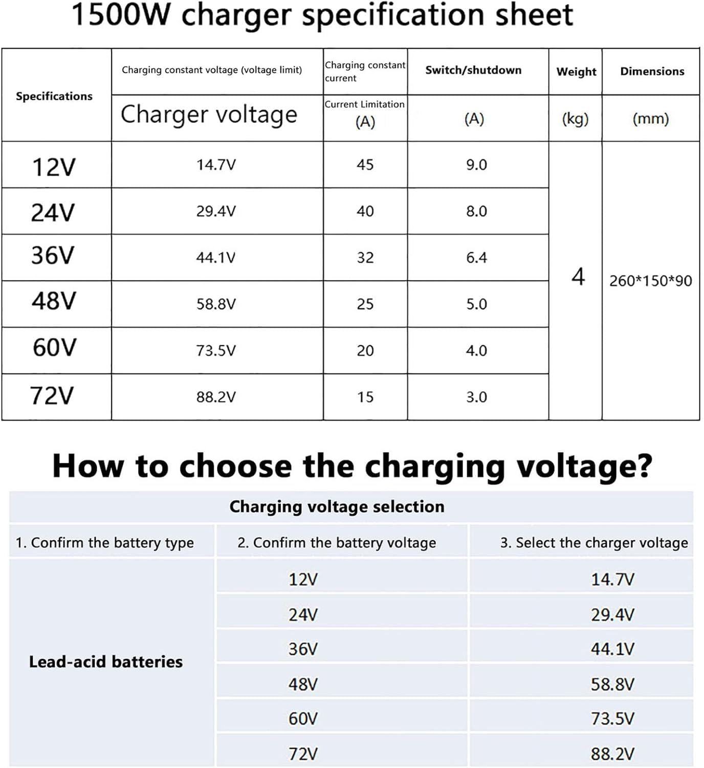 Zasilacz 1500 W, ładowarki Akumulatorów Kwasowo-ołowiowych 12 V / 24 V / 36 V / 48 V / 60 V / 72 V, ładowarka Do Wózków Widłowych, Z Wtyczką Anderson 50a, 24V/40A