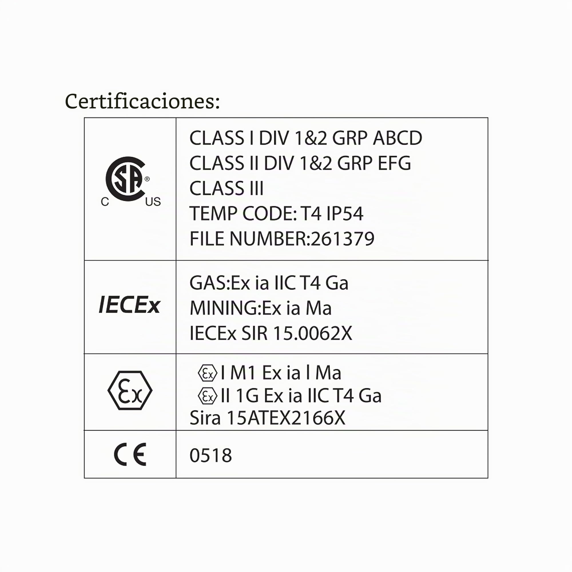 Stak Linterna de pecho LED ATEX 5W 300 lúmenes IP57
