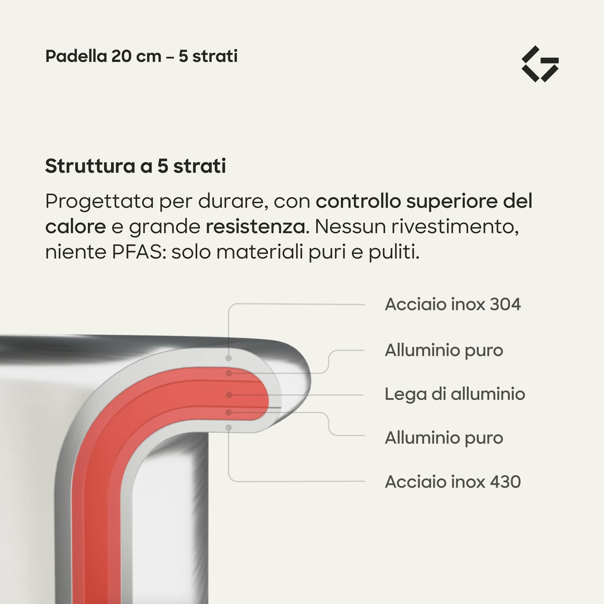 Gastrotools Padella Inox 5-Ply 20 cm con Anima in Alluminio Premium | Conduzione termica ottimale | Cottura uniforme | Per induzione, gas & forno | Senza rivestimento
