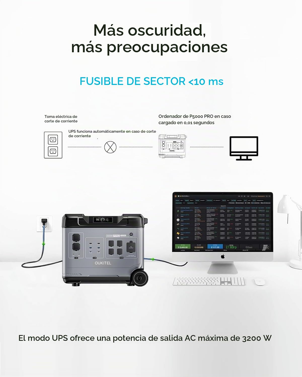 OUKITEL P5000 Pro 4000W Estacion de Energia Portatil, Acumulador de Energía de 5120 Wh con Batería LiFePO4, Generador Solar con Funda Protectora, Powerstation Autocaravanas y Cortes de Electricidad