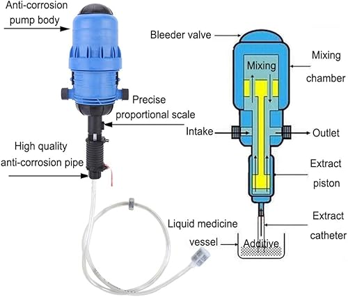 Miniatura 7 de ganadería del 0,4% el 4%, l dispensador dosificador del inyector del fertilizante de la bomba del proporcionador