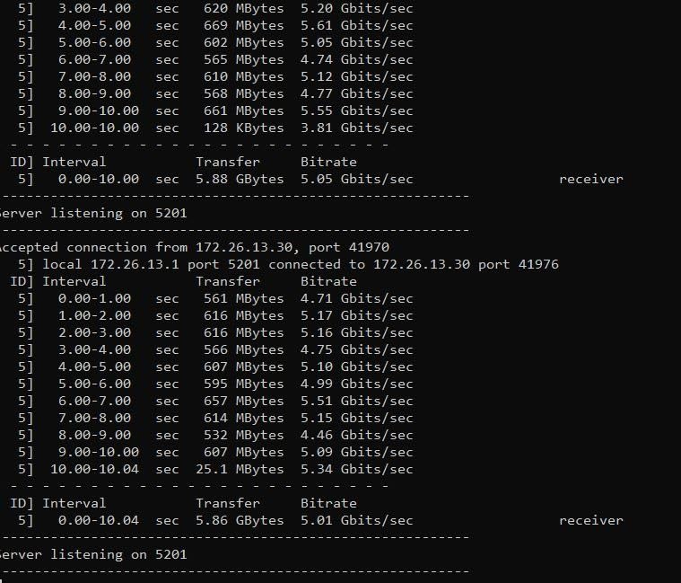 Mellanox - Technologies Connectx -6 Dx Interno Ethernet / Fiber 100000