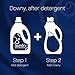 Downy April Fresh Liquid Fabric Conditioner (Fabric Softener), 51 FL OZ