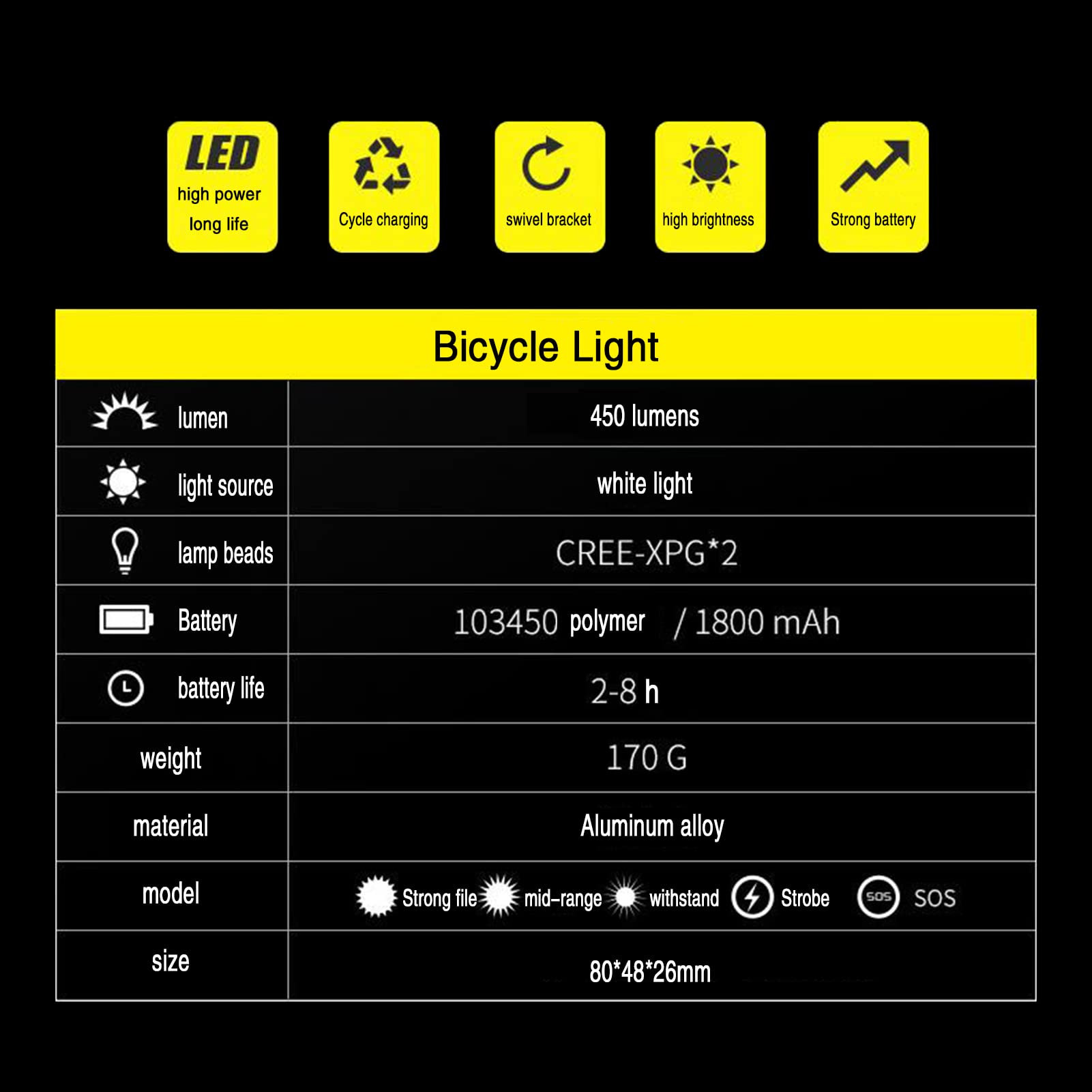 Światła Rowerowe Światło Rowerowe LED Reflektor Rowerowy USB Akumulatorowe Akcesoria RoweroweAkcesoria Rowerowe