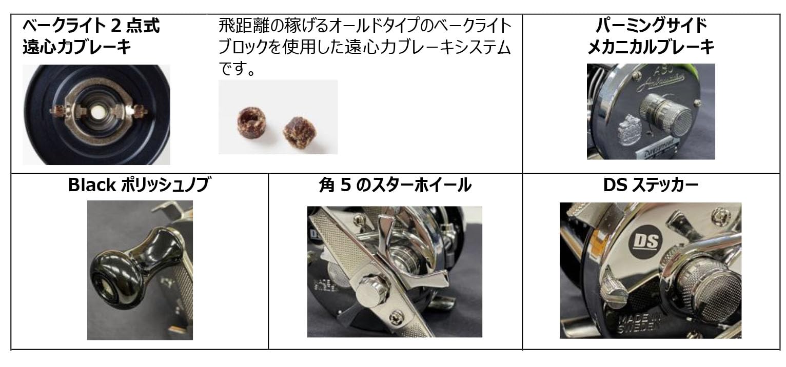 リール Abu Garcia Ambassadeur5501CS ROCKET Abu Garcia Ambassadeur 5501-CS Rocket BlueGrey Left-Handed