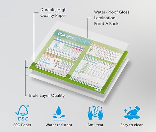Miniatura 4 de Póster de negocios de flujo de efectivo, laminado, 33 x 23.5 pulgadas, carteles educativos para la escuela y el aula