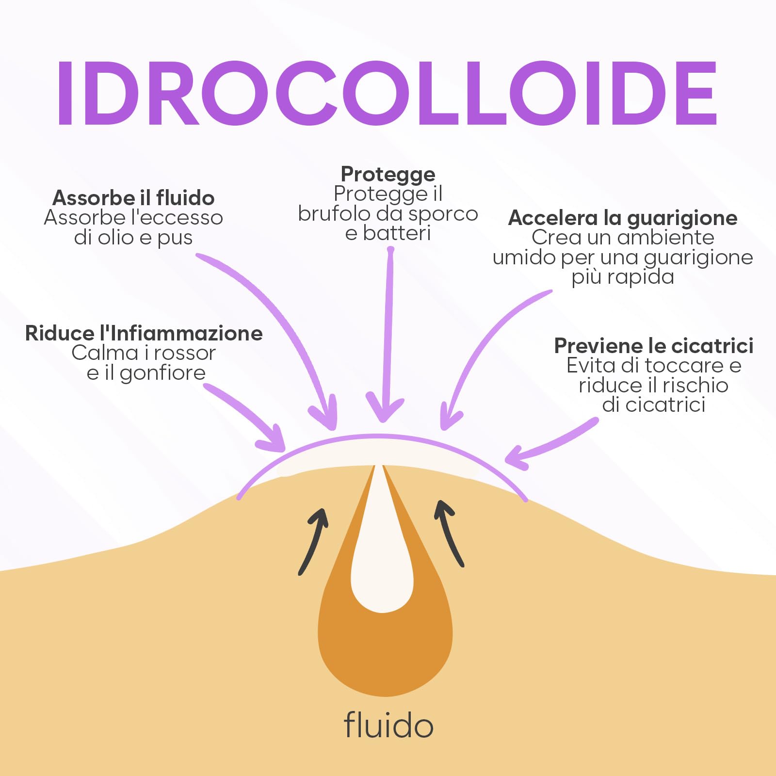 BLOOMORA Patch Brufoli Invisibili (324 Pezzi), Pimple Patch Idrocolloide, Pimple Patch Viso (Dimensioni S/L)