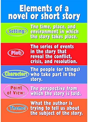 Amazon Com Elements Of A Novel Prints Office Products