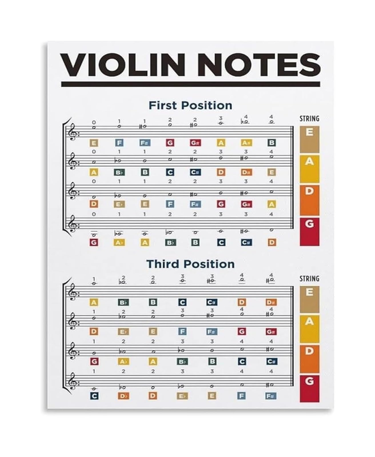 KCDFDVJFBM Violin Fingering Chart Music Notes Guide Educational Poster Violin Finger Position Reference Decor​