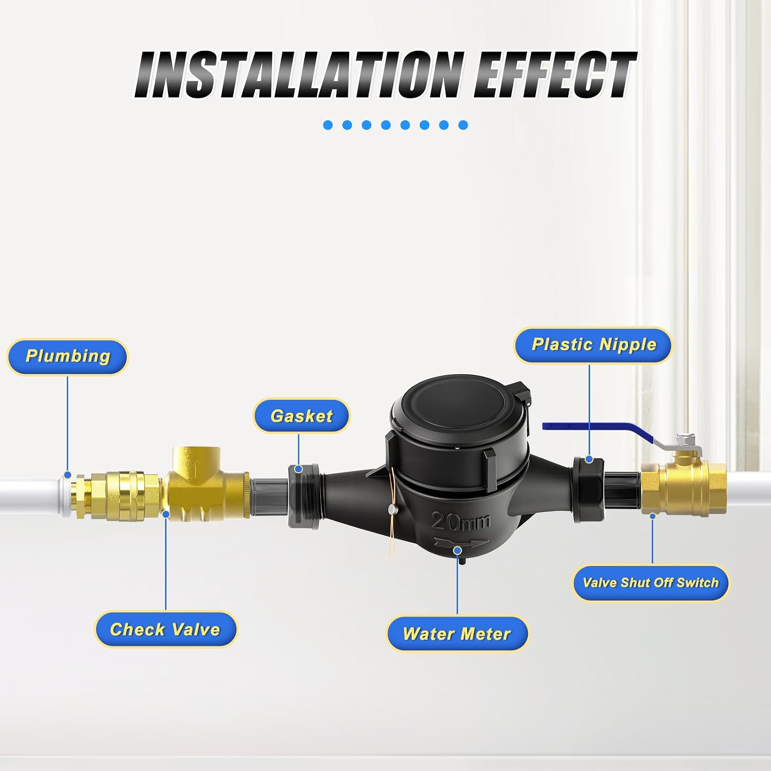 MEANLIN MEASURE Plastic 3/4" NPT Couplings Water Meter Gallon Cold Water Meter for Garden or Home, 20MM Measuring in Cubic Meter, Single-Jet Horizontal Install