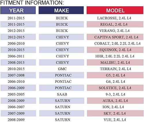 Miniatura 2 de MAYASAF Kit de cadena de distribución del motor para Chevy Captiva Sport/Cobalt/Equinox/HHR/Malibu, para GMC Terrain, para Buick