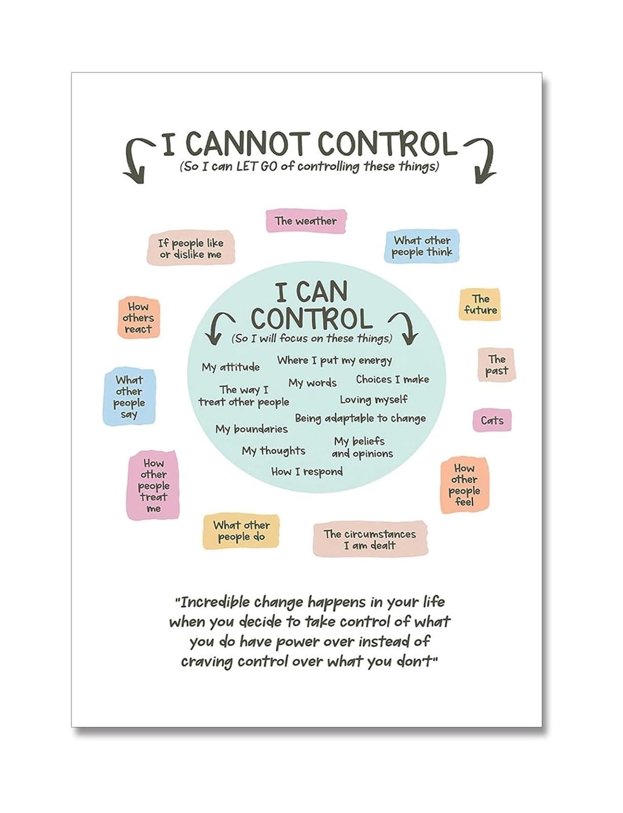 Llbogrggn Framed Affirmations Wall-Art, I Control My Thoughts Feelings Actions Poster, Growth Mindset Print For Classroom, Calming Corner Decor(,16X24inch(40X60cm))