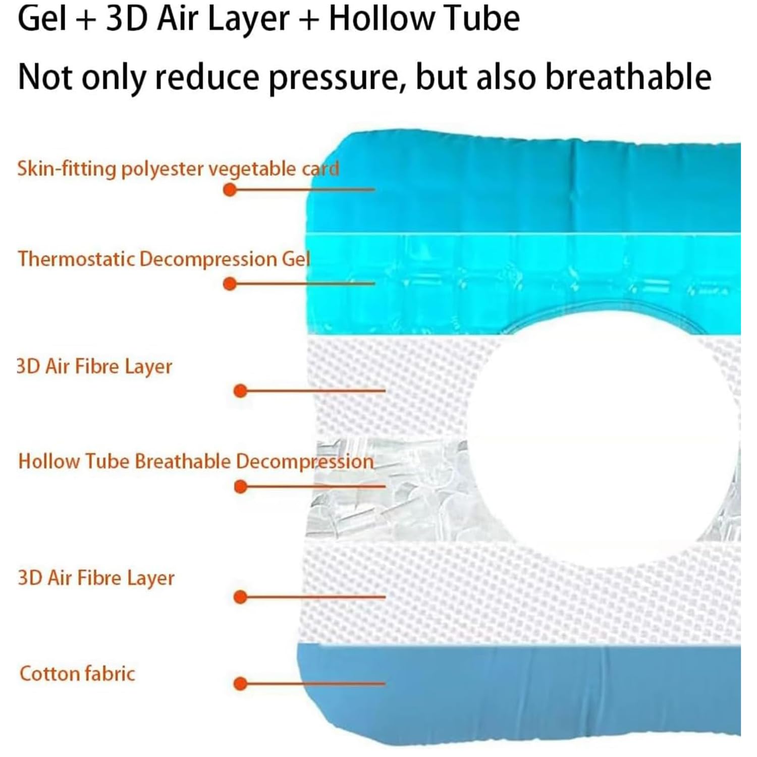 Cojín Antiescaras Para Glúteos, Cojín De Gel Transpirable Para Silla De Ruedas, Gel, Algodón Antibacteriano, Espesor Ajustable, Alivio De Presión Múltiple, Transpirabilidad Múltiple, Hemorroides Perso