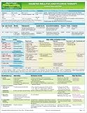 MemoCharts Pharmacology: Diabetes Mellitus and Its Drug Therapy (Review chart)