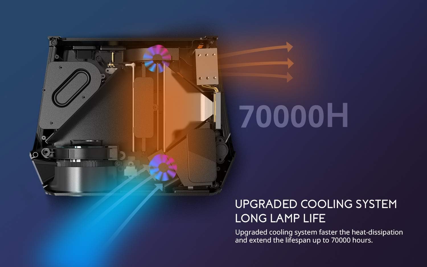 Exclusive Discount 70% Price COOAU Portable Outdoor Movie Projectors 5500 Lumens 1080P Supported Home Theater Projector Daytime Indoor Video Projector Compatible TV Stick/Smartphone/Laptop/DVD Player/PS4 🔥 COOAU Portable Outdoor Movie Projectors 5500 Lumens 1080P Supported Home Theater Projector Daytime Indoor Video Projector Compatible TV Stick/Smartphone/Laptop/DVD Player/PS4