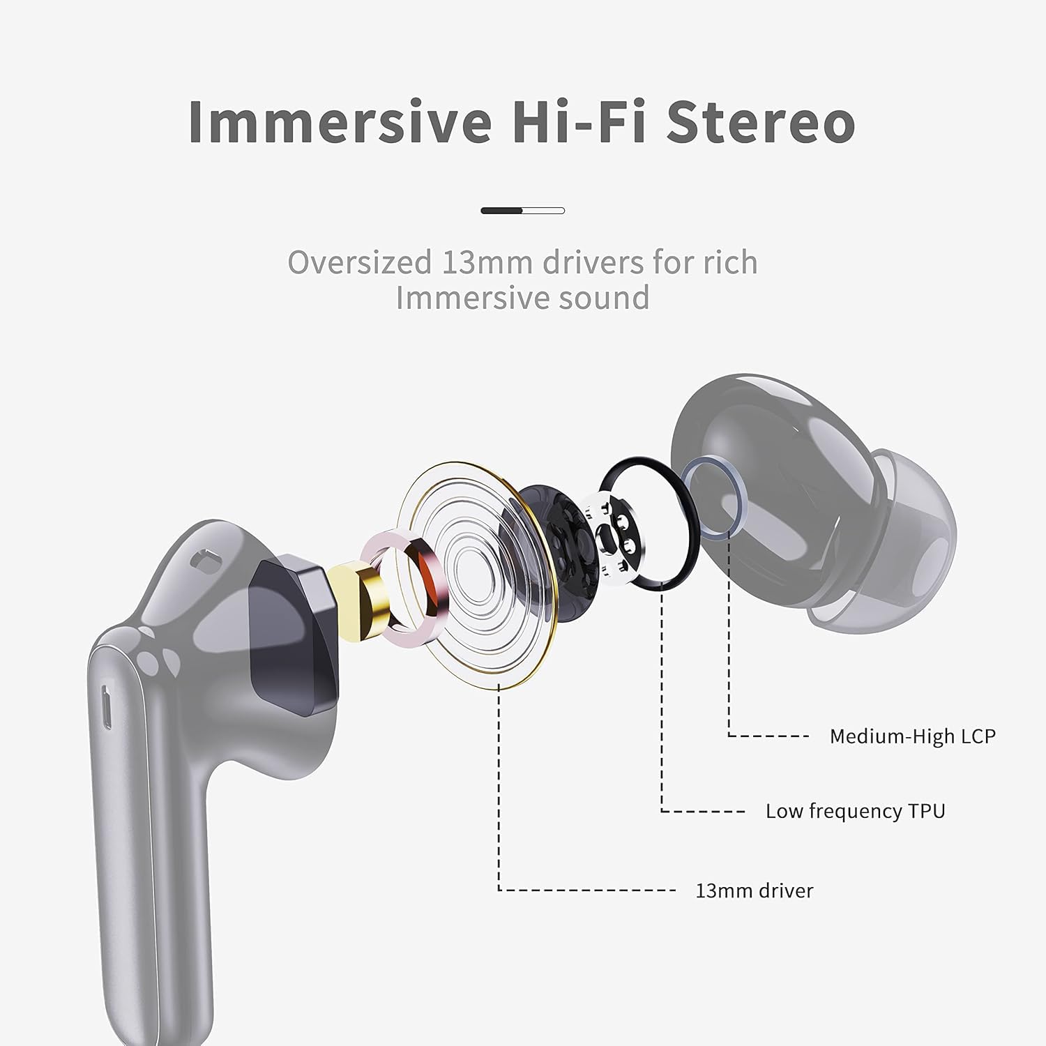 Genérico Auriculares Inalámbricos,Auriculares Inalámbricos Bluetooth, Cascos Inalambricos Bluetooth IPX7 Impermeable, Ajuste Cómodo,Carga Rápida USB-C (Gris) - 2
